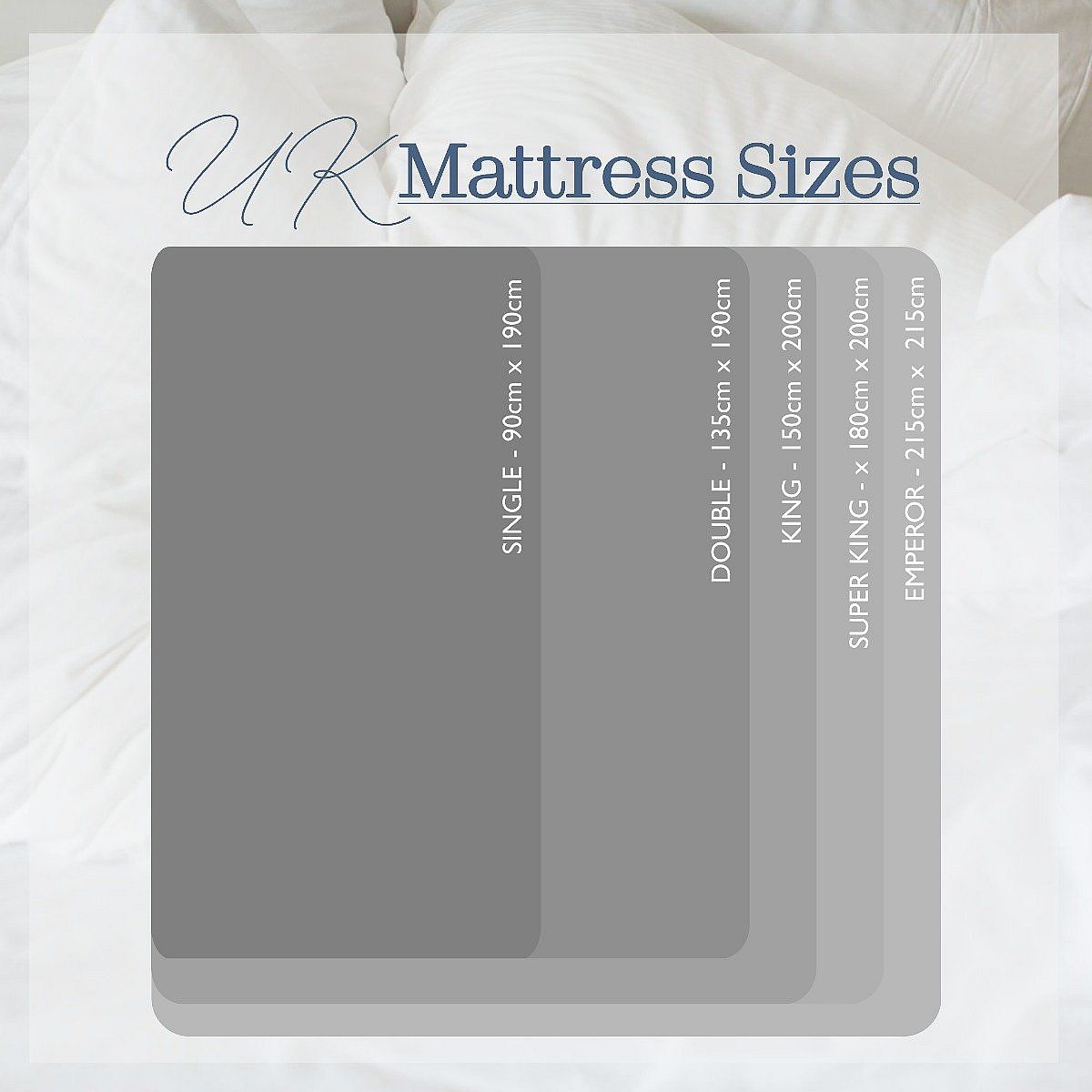 Diagram showing UK mattress sizing, starting with an Emperor sized mattress at the back, overlayed by a Super King, then King, followed finally by double and then single size mattresses, in order to help you see a sense of scale. 