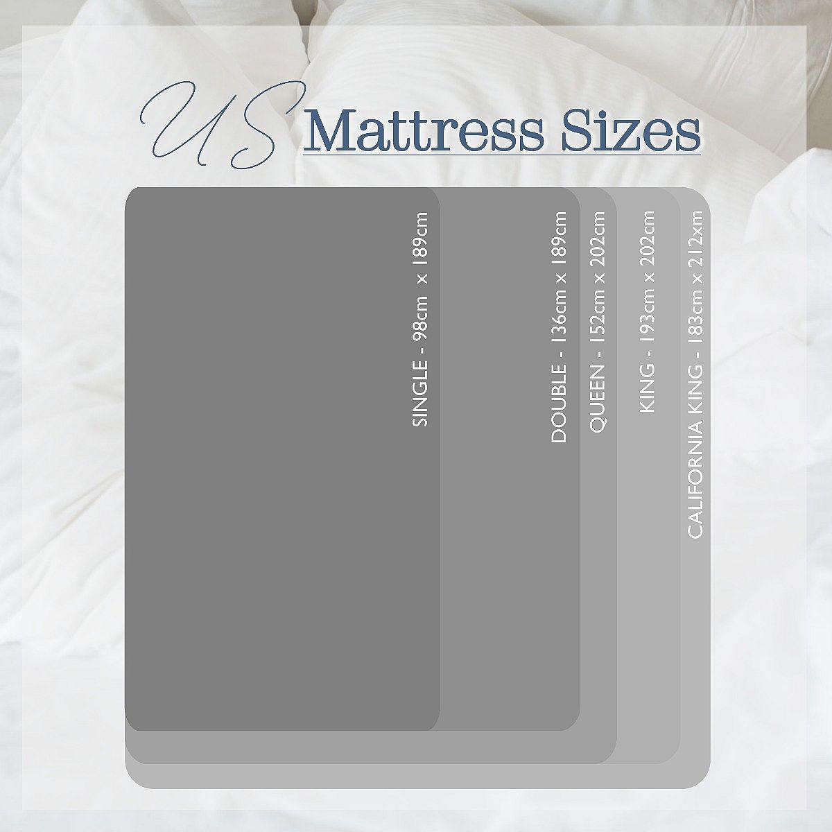 Diagram showing US mattress sizing, starting with a California King sized mattress at the back, overlayed by a  King, then Queen, followed finally by double and then single size mattresses, in order to help you see a sense of scale. 